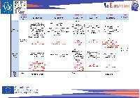 Training timetable con aule